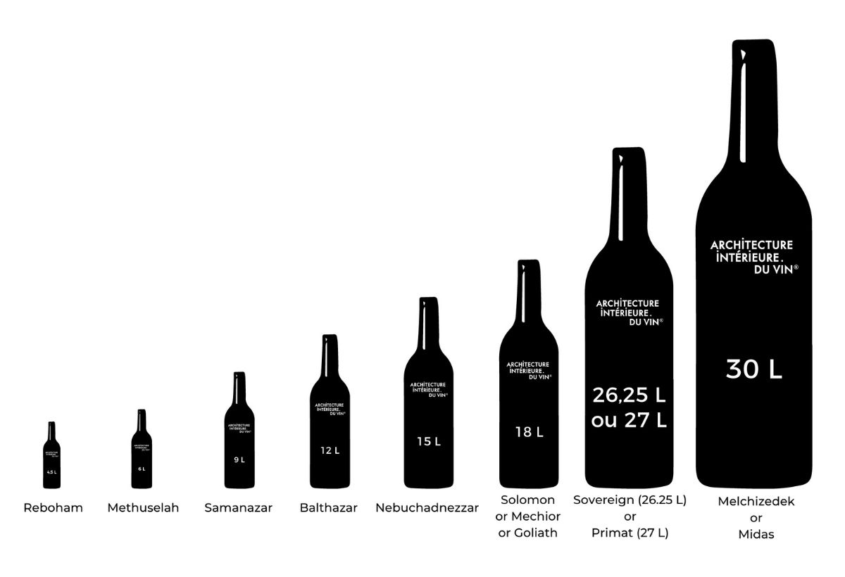 Notre guide sur les différentes tailles de bouteilles de vin