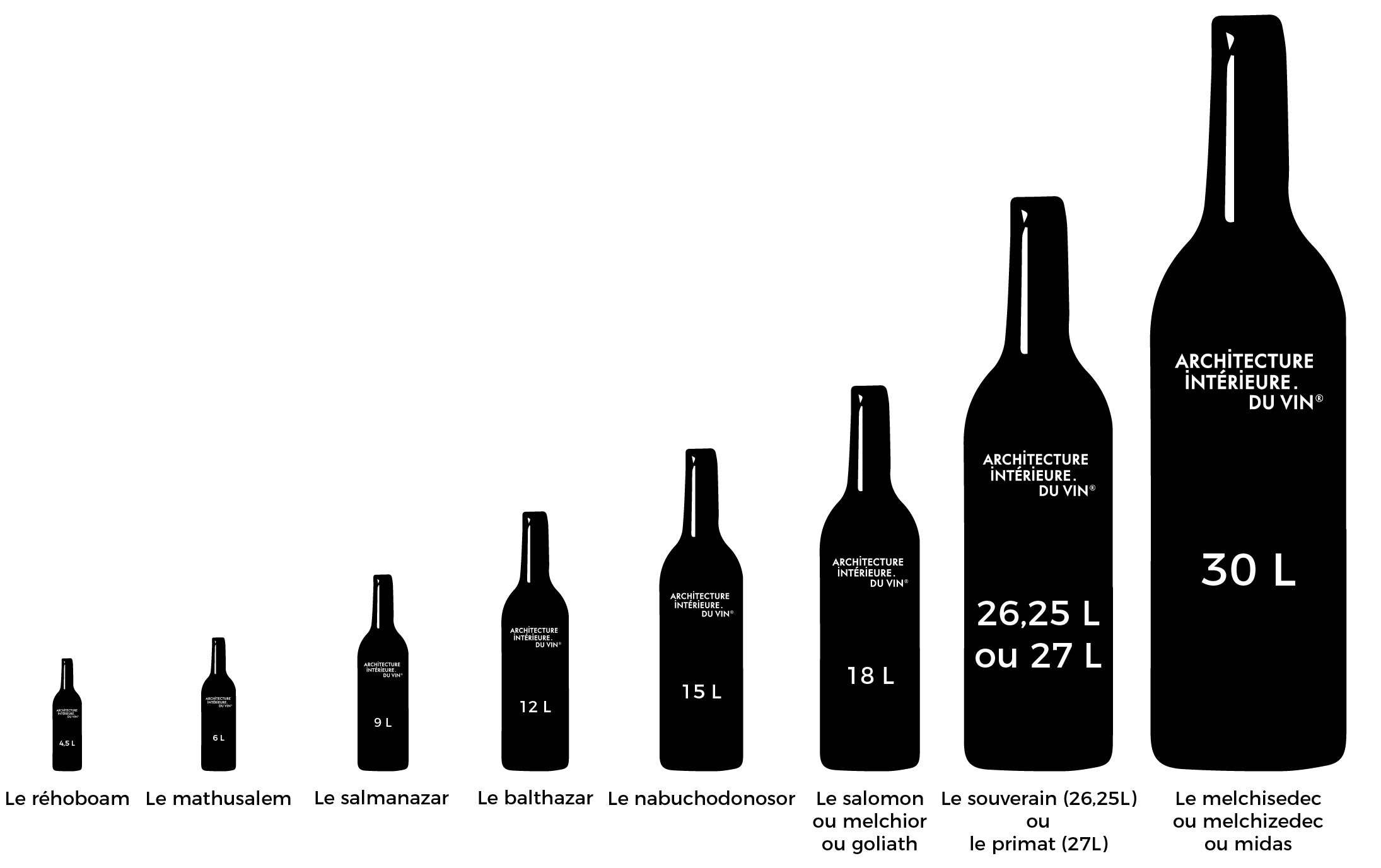 Pourquoi les bouteilles de vin ont elles des formes et formats différents ?